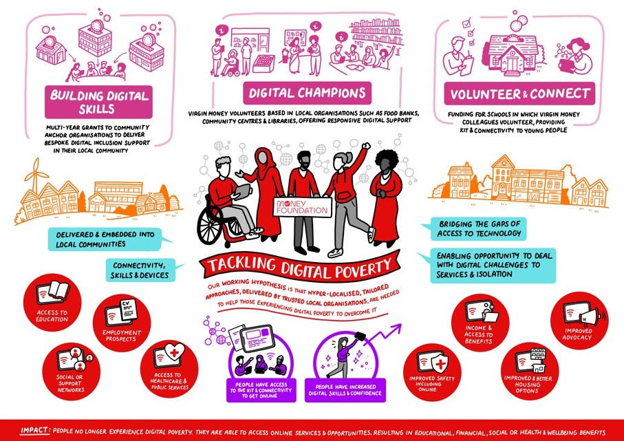 theory of change image